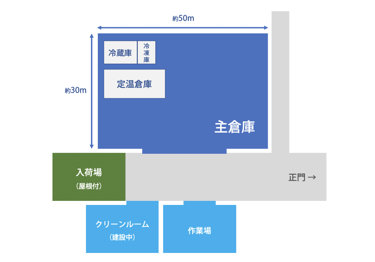 全体図